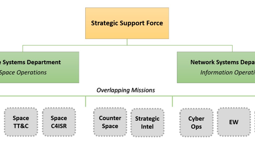 China’s Strategic Support Force and its Implications for India – Part I ...